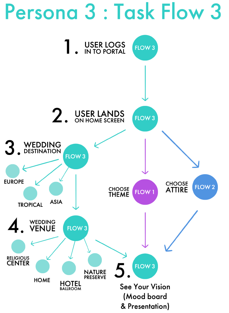 Responsive image